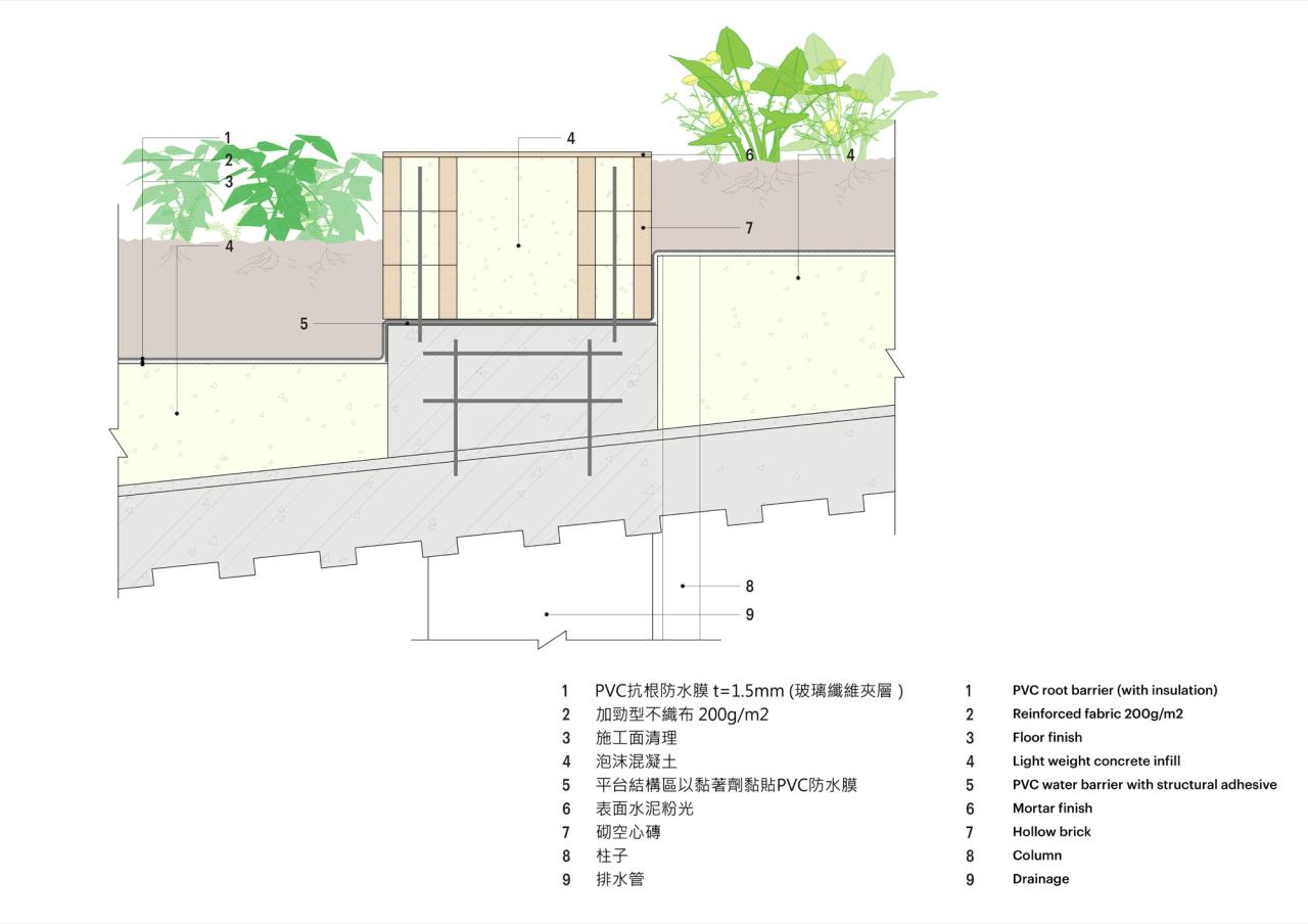 BIM建筑|台南市场 / MVRDV BIM建筑|台南市场 / MVRDV