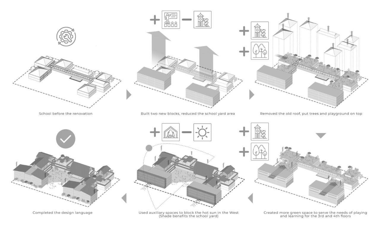 BIM建筑|Dich Vong Hau 幼儿园 / Sunjin Vietnam Joinventure Company BIM建筑|Dich Vong Hau 幼儿园 / Sunjin Vietnam Joinventure Company