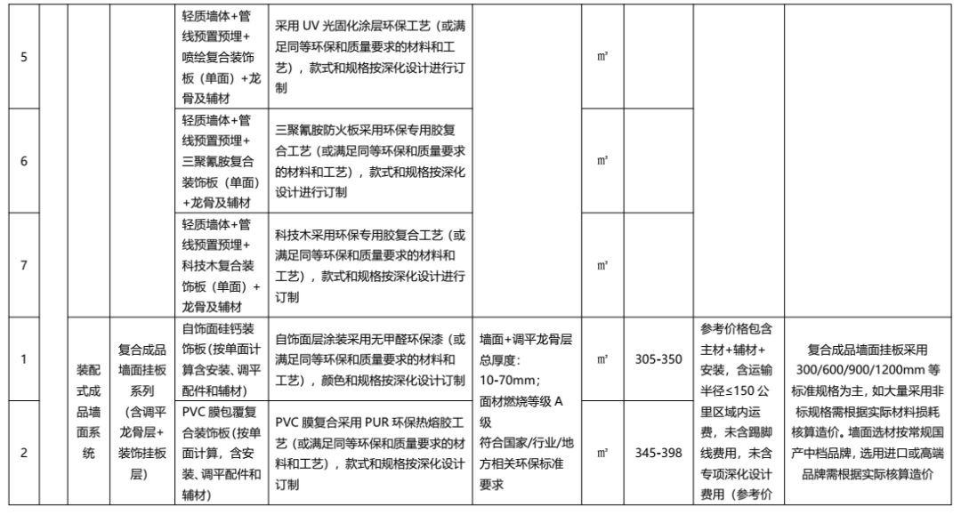装配式政策|广东发布2022年下半年装配式内装系统工程市场价格参考信息 装配式政策|广东发布2022年下半年装配式内装系统工程市场价格参考信息