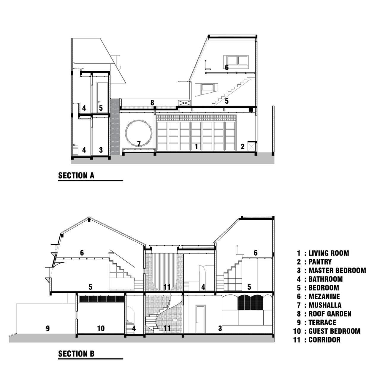 BIM建筑|爪哇屋顶+旋转房间,分心的房子 / Ismail Solehudin Architecture BIM建筑|爪哇屋顶+旋转房间,分心的房子 / Ismail Solehudin Architecture