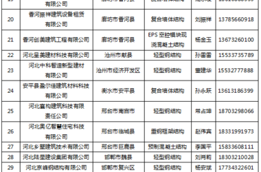 装配式政策|河北省发布第二批装配式农村住房建设技术产品目录-BIM建筑网