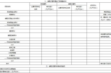 装配式政策|湖北武汉开展全市装配式建筑市场态势调研分析-BIM建筑网