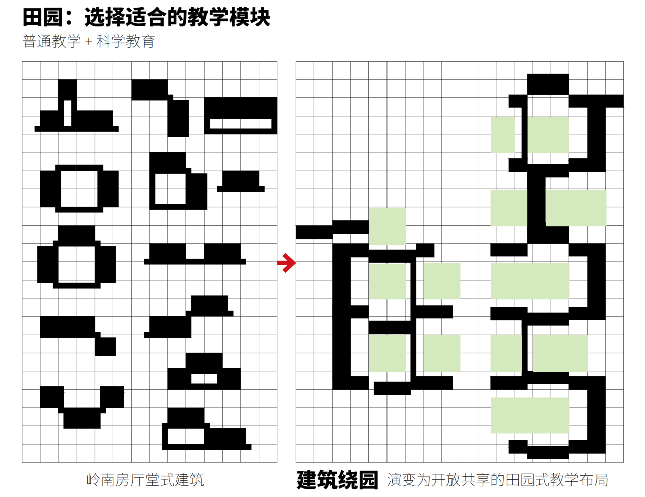 BIM建筑|湾区重点学校方案设计:佛山一中顺德学校 / AG汇创 BIM建筑|湾区重点学校方案设计:佛山一中顺德学校 / AG汇创