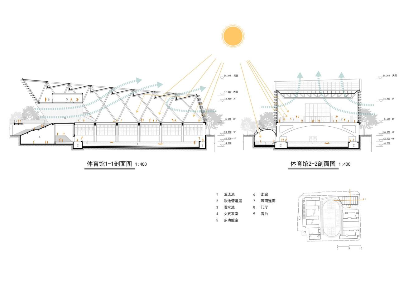 BIM建筑|南海桂城金桂高中 / 竖梁社 BIM建筑|南海桂城金桂高中 / 竖梁社
