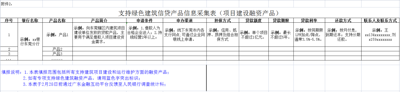 装配式政策|装配式建筑项目融资│东莞市三部门关于做好金融支持绿色建筑发展的通知 装配式政策|装配式建筑项目融资│东莞市三部门关于做好金融支持绿色建筑发展的通知