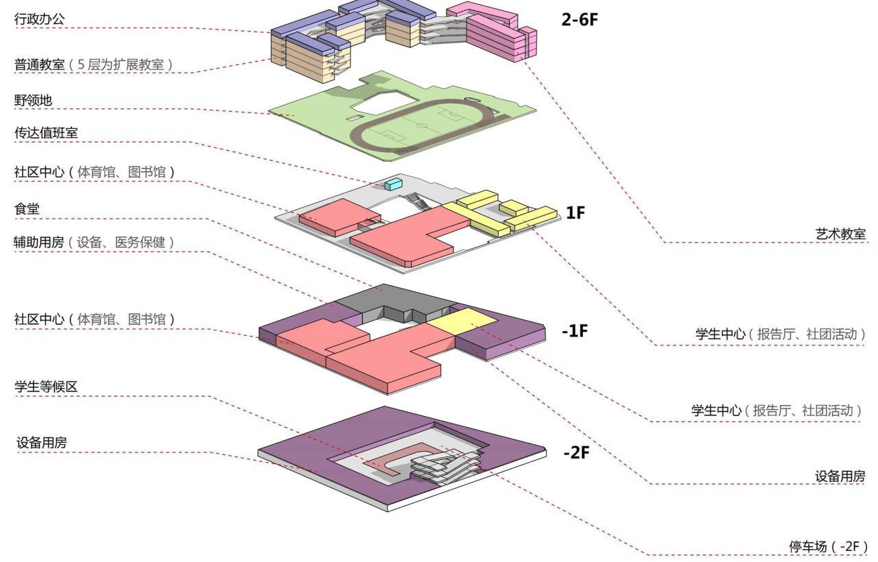 BIM建筑|桃园小学 / 立方建筑设计 BIM建筑|桃园小学 / 立方建筑设计