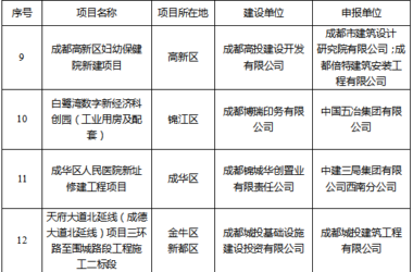 装配式政策|成都市公布首批智能建造试点项目的通知-BIM建筑网