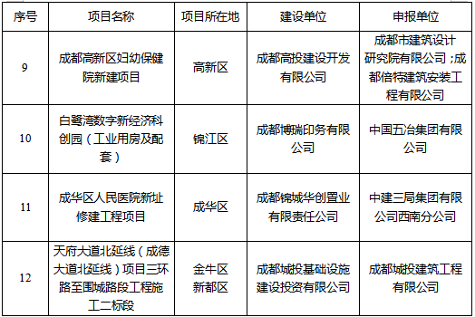 装配式政策|成都市公布首批智能建造试点项目的通知 装配式政策|成都市公布首批智能建造试点项目的通知