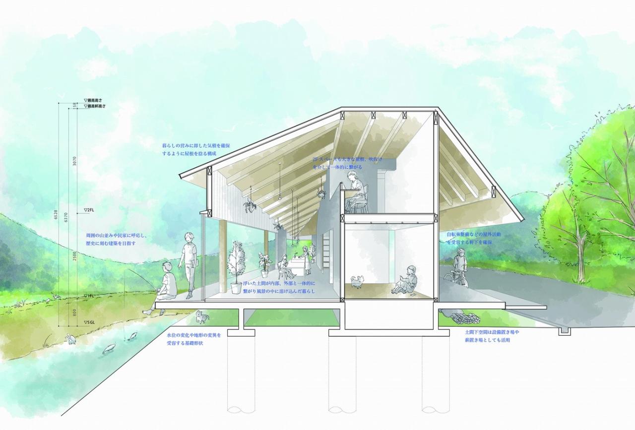 BIM建筑|海原镇的地板和屋顶 / SAI建筑工作室 BIM建筑|海原镇的地板和屋顶 / SAI建筑工作室