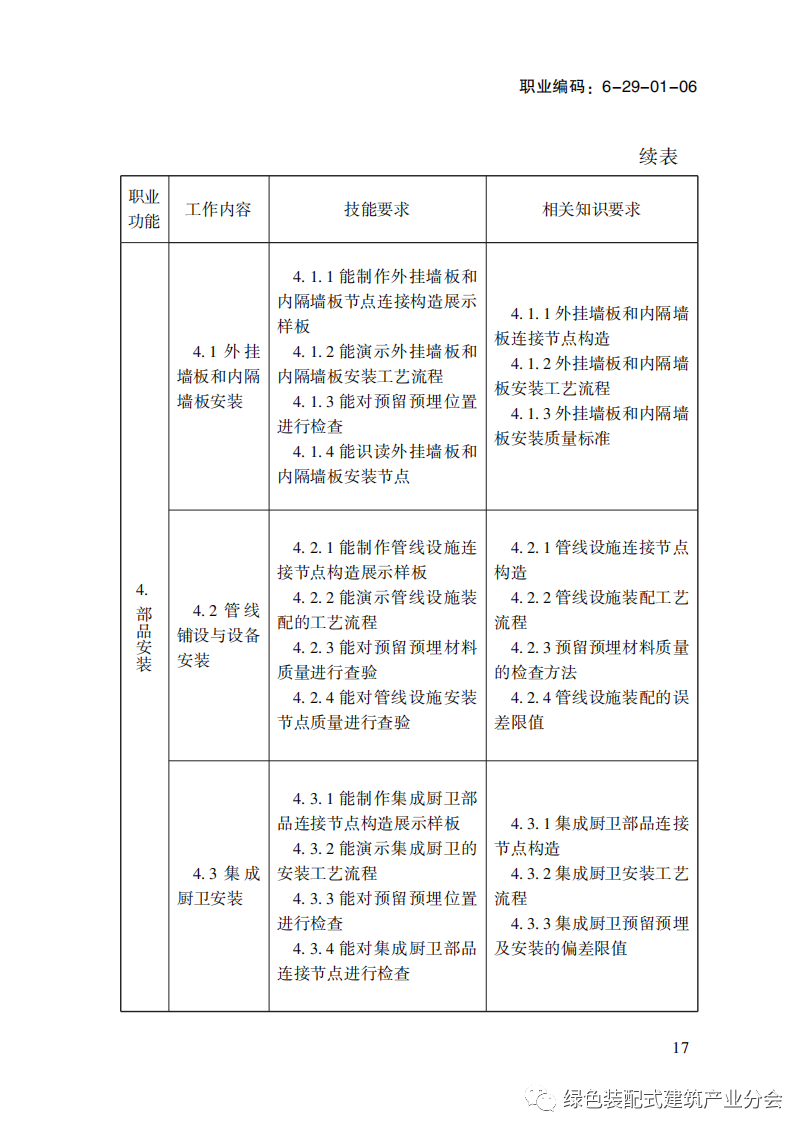 装配式政策|国家职业标准《装配式建筑施工员》职业编码: 6-29-01-06 正式发布 装配式政策|国家职业标准《装配式建筑施工员》职业编码: 6-29-01-06 正式发布