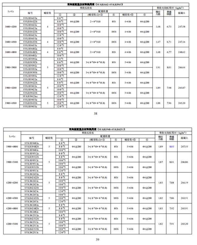 装配式政策|江西省地产协会首个团体标准《 装配式双向预应力预制复合板楼屋盖技术标准(送审稿) 》 装配式政策|江西省地产协会首个团体标准《 装配式双向预应力预制复合板楼屋盖技术标准(送审稿) 》
