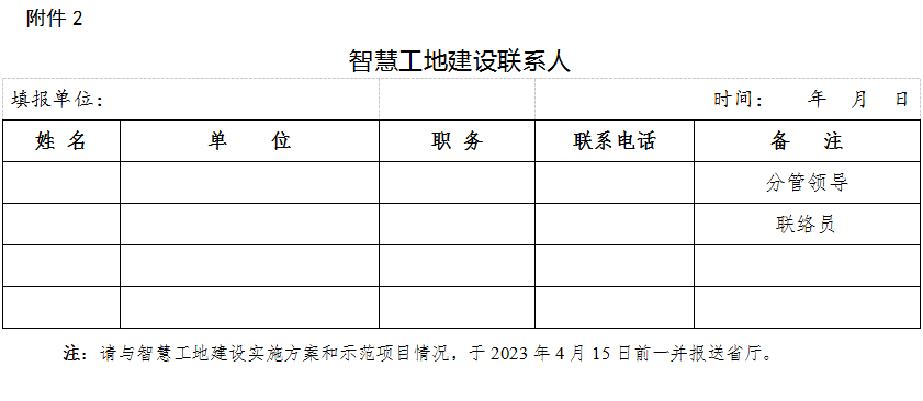 装配式政策|湖北全面推进全省房屋市政工程智慧工地建设 装配式政策|湖北全面推进全省房屋市政工程智慧工地建设