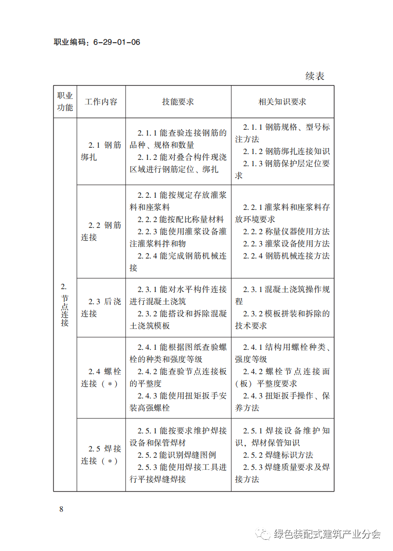装配式政策|国家职业标准《装配式建筑施工员》职业编码: 6-29-01-06 正式发布 装配式政策|国家职业标准《装配式建筑施工员》职业编码: 6-29-01-06 正式发布