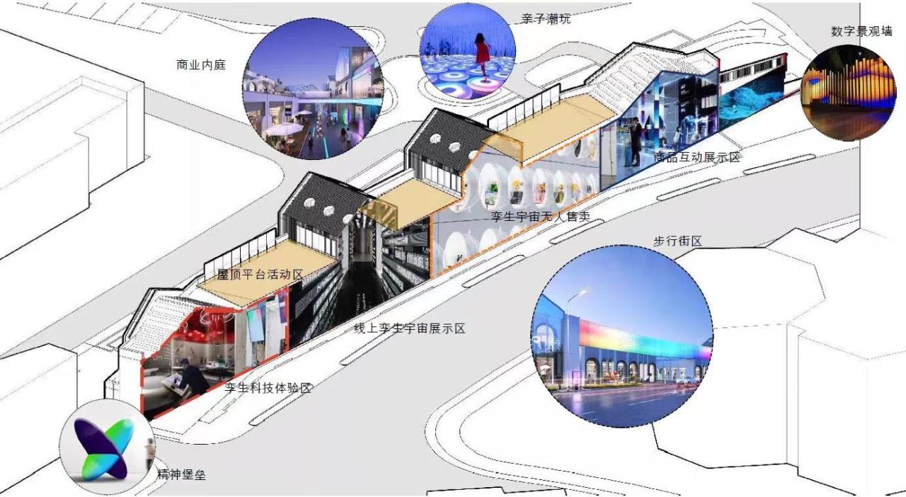BIM建筑|DT公园西街数字孪生商街更新方案探索 / UUA建筑师事务所 BIM建筑|DT公园西街数字孪生商街更新方案探索 / UUA建筑师事务所
