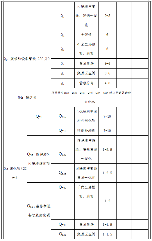 装配式政策|广东中山关于优化装配式建筑评价工作的通知 装配式政策|广东中山关于优化装配式建筑评价工作的通知