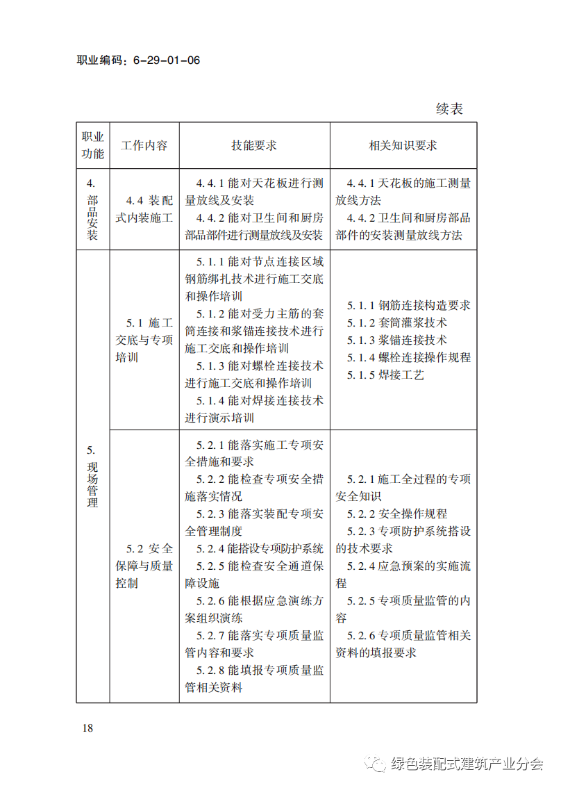 装配式政策|国家职业标准《装配式建筑施工员》职业编码: 6-29-01-06 正式发布 装配式政策|国家职业标准《装配式建筑施工员》职业编码: 6-29-01-06 正式发布