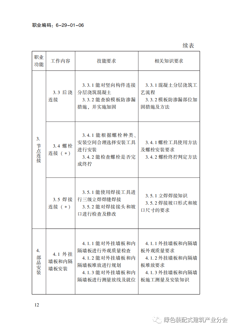 装配式政策|国家职业标准《装配式建筑施工员》职业编码: 6-29-01-06 正式发布 装配式政策|国家职业标准《装配式建筑施工员》职业编码: 6-29-01-06 正式发布
