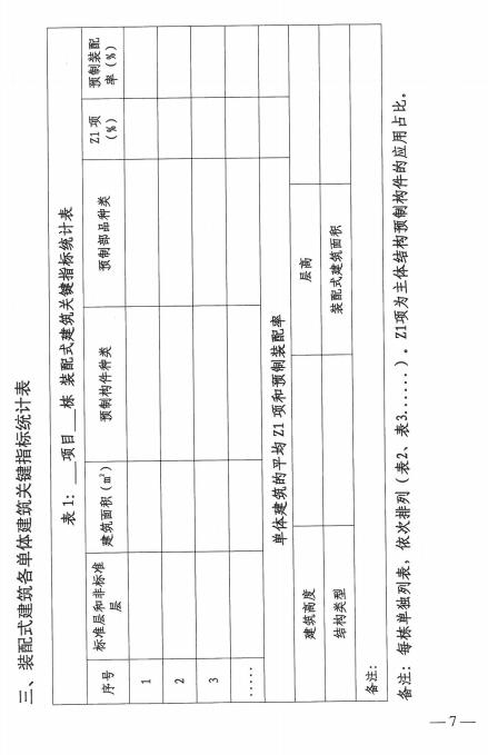 装配式政策|江苏│关于明确盐城市装配式建筑项目设计阶段技术论证服务工作的通知 装配式政策|江苏│关于明确盐城市装配式建筑项目设计阶段技术论证服务工作的通知