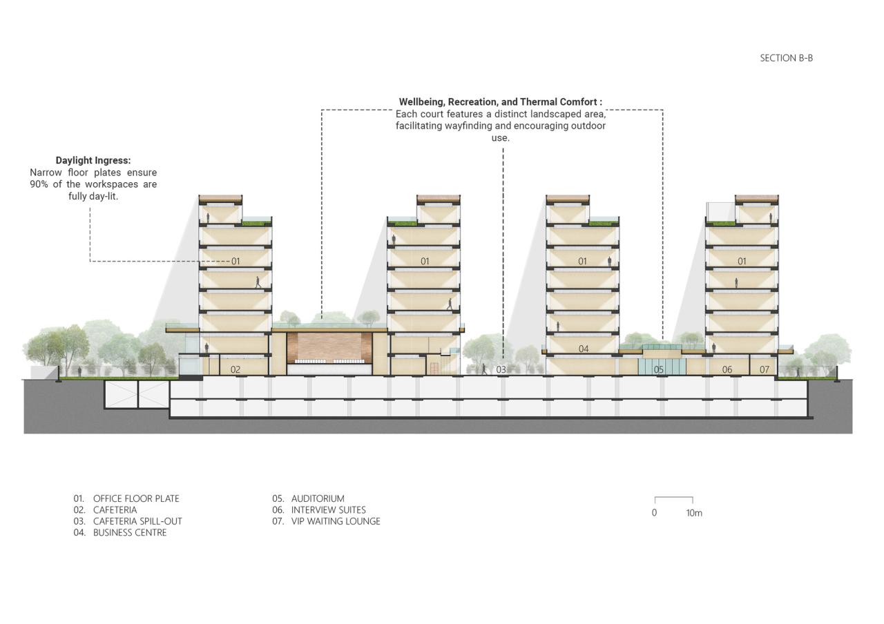 BIM建筑|Zydus 总部大楼 / Morphogenesis BIM建筑|Zydus 总部大楼 / Morphogenesis