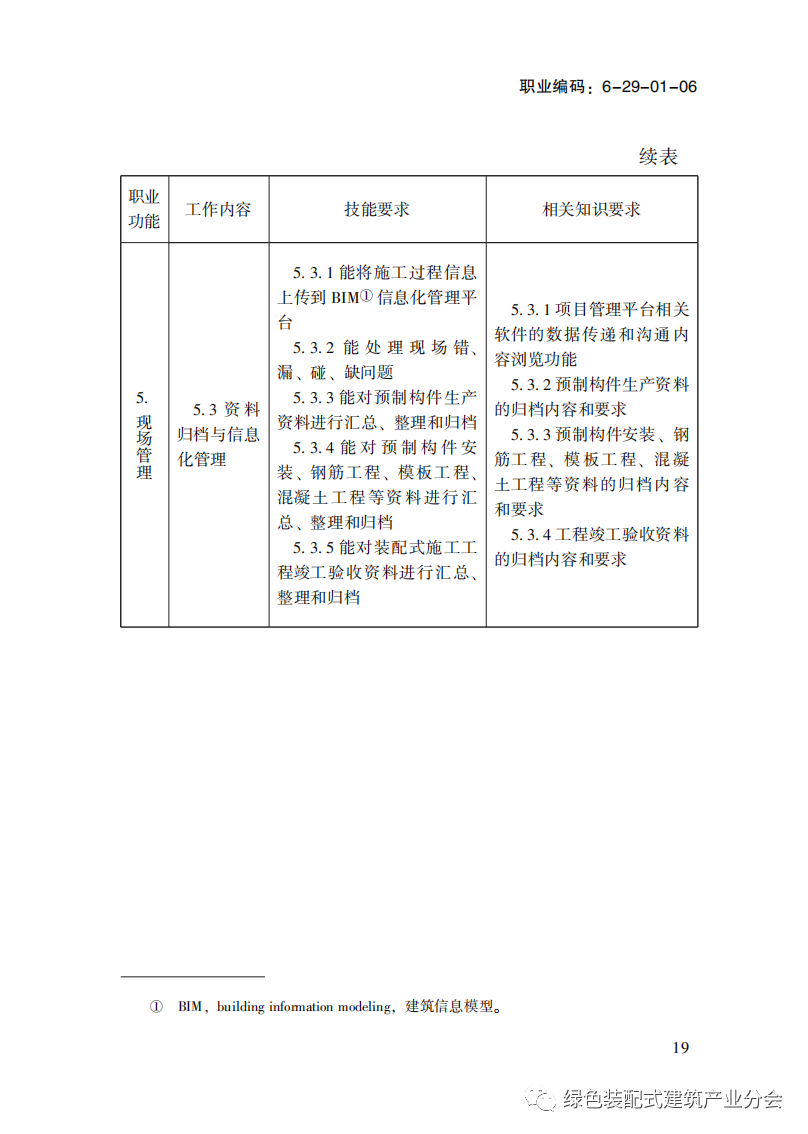 装配式政策|国家职业标准《装配式建筑施工员》职业编码: 6-29-01-06 正式发布 装配式政策|国家职业标准《装配式建筑施工员》职业编码: 6-29-01-06 正式发布