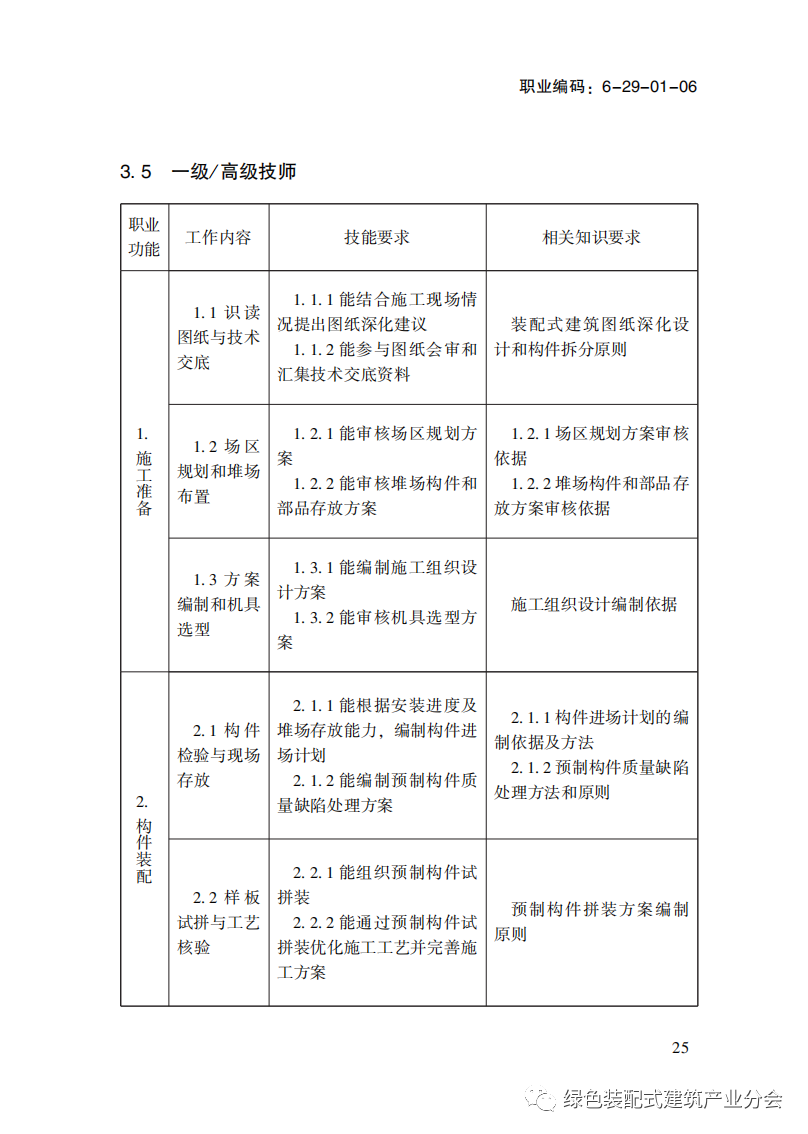 装配式政策|国家职业标准《装配式建筑施工员》职业编码: 6-29-01-06 正式发布 装配式政策|国家职业标准《装配式建筑施工员》职业编码: 6-29-01-06 正式发布