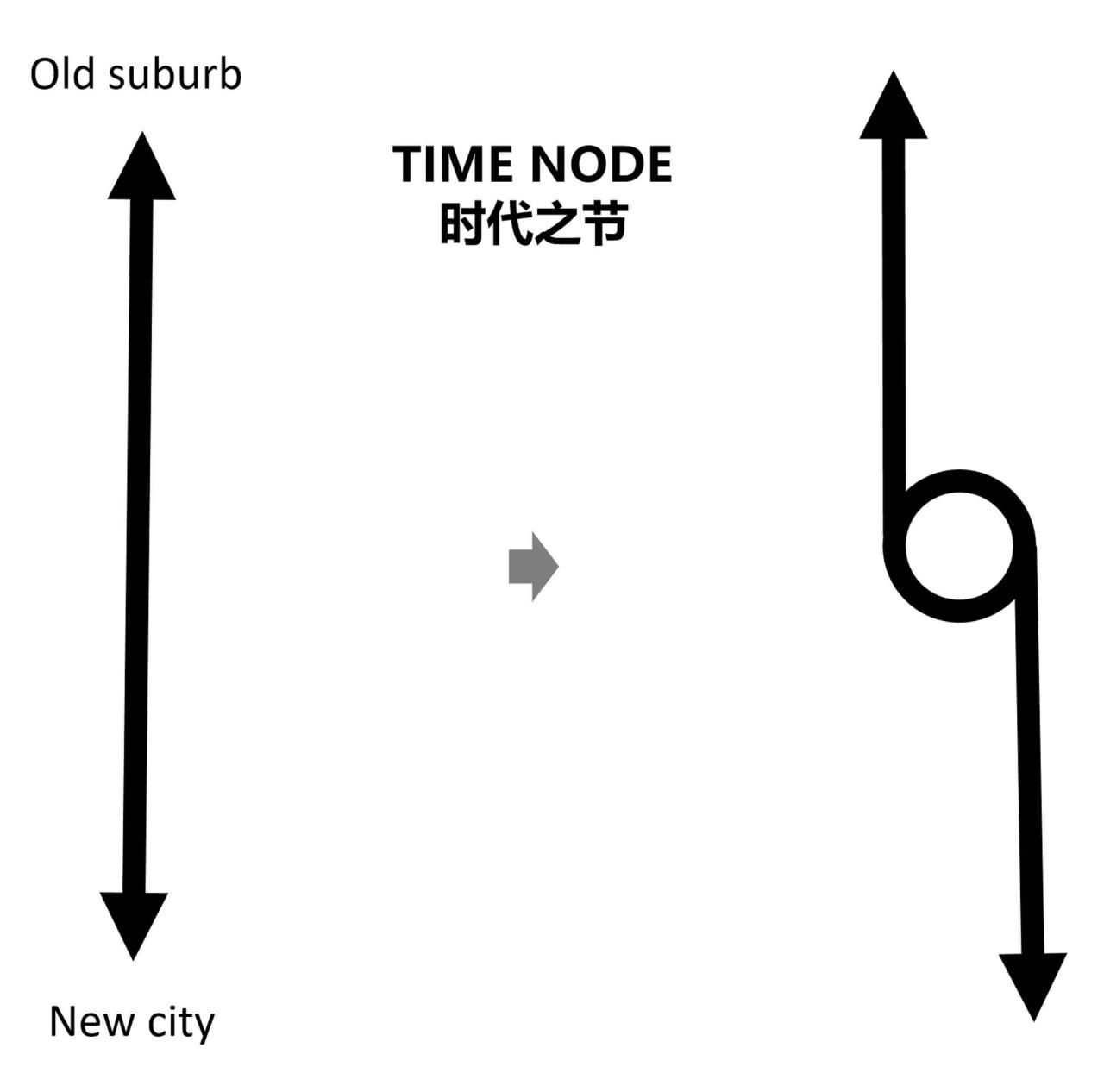 BIM建筑|郑州市刘庄城市发展博物馆 / 上海霍普建筑设计 BIM建筑|郑州市刘庄城市发展博物馆 / 上海霍普建筑设计