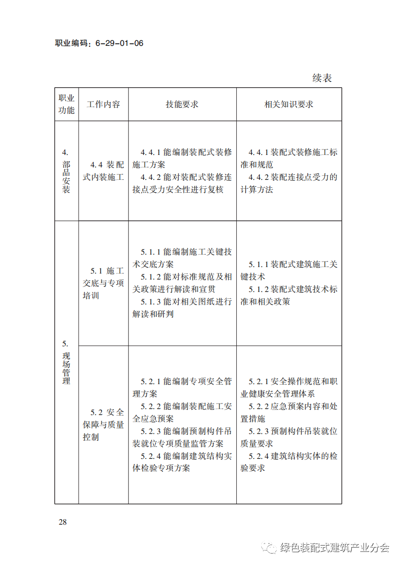 装配式政策|国家职业标准《装配式建筑施工员》职业编码: 6-29-01-06 正式发布 装配式政策|国家职业标准《装配式建筑施工员》职业编码: 6-29-01-06 正式发布