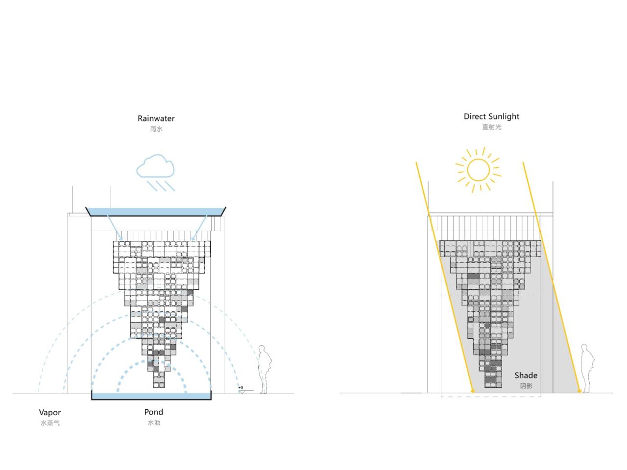 BIM建筑|反方向的构筑:蘑菇砖金字塔 / 陆轶辰 , Link-Arc建筑事务所 BIM建筑|反方向的构筑:蘑菇砖金字塔 / 陆轶辰 , Link-Arc建筑事务所