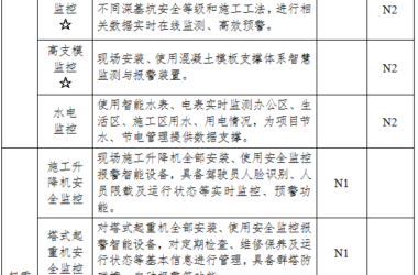 装配式政策|湖北全面推进全省房屋市政工程智慧工地建设-BIM建筑网