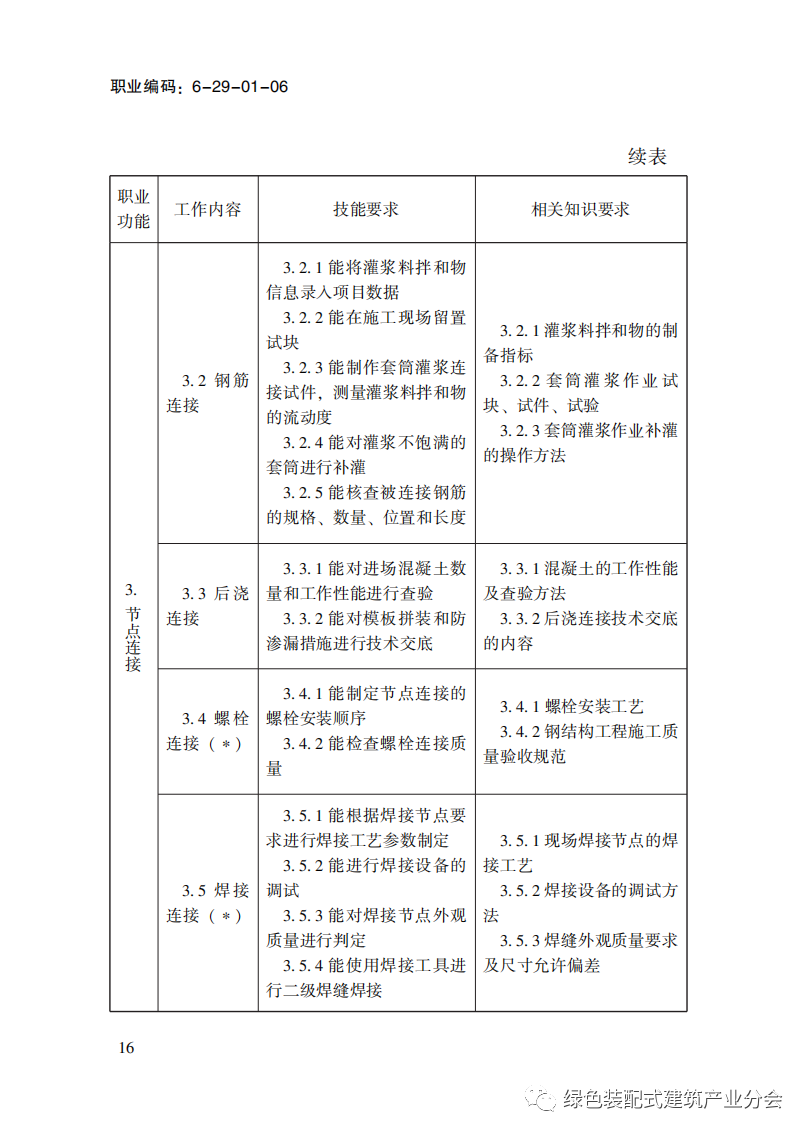装配式政策|国家职业标准《装配式建筑施工员》职业编码: 6-29-01-06 正式发布 装配式政策|国家职业标准《装配式建筑施工员》职业编码: 6-29-01-06 正式发布