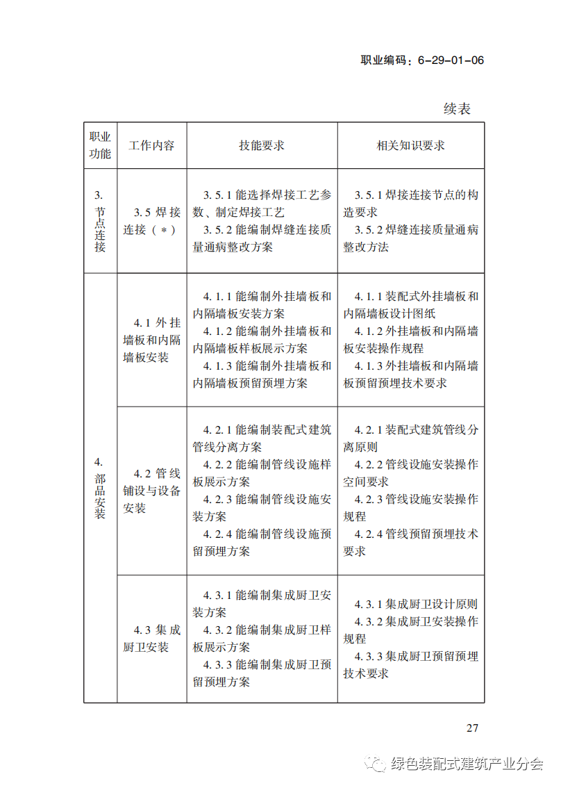 装配式政策|国家职业标准《装配式建筑施工员》职业编码: 6-29-01-06 正式发布 装配式政策|国家职业标准《装配式建筑施工员》职业编码: 6-29-01-06 正式发布