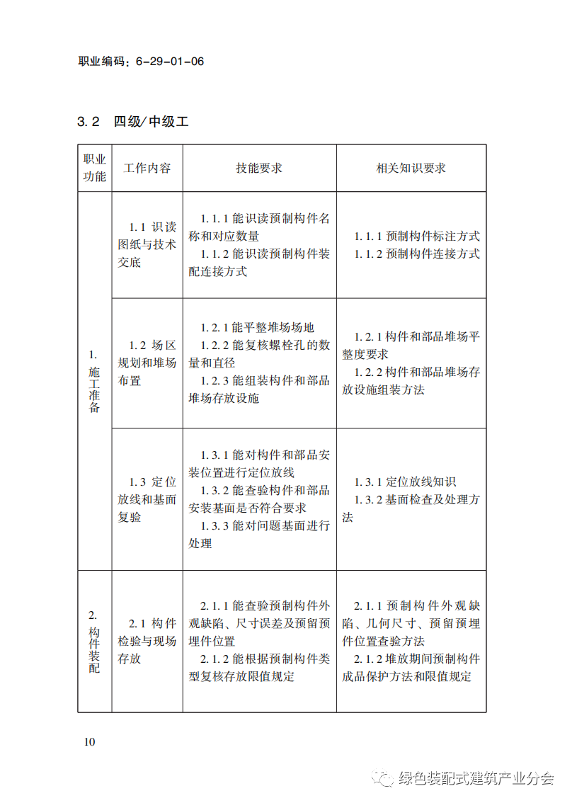 装配式政策|国家职业标准《装配式建筑施工员》职业编码: 6-29-01-06 正式发布 装配式政策|国家职业标准《装配式建筑施工员》职业编码: 6-29-01-06 正式发布