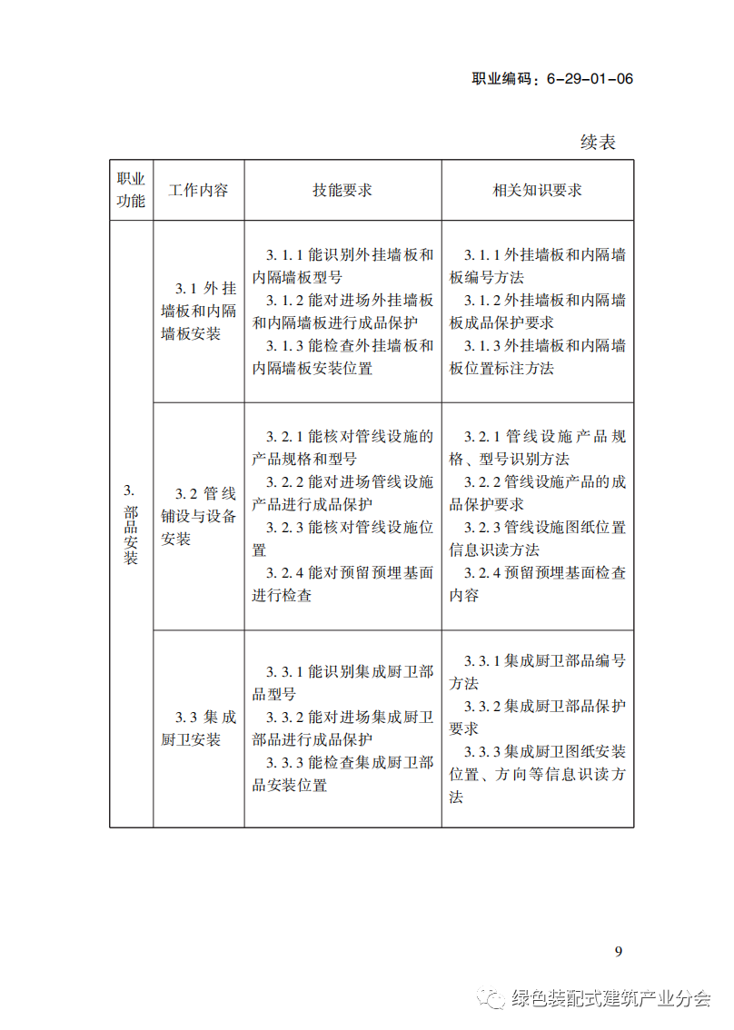 装配式政策|国家职业标准《装配式建筑施工员》职业编码: 6-29-01-06 正式发布 装配式政策|国家职业标准《装配式建筑施工员》职业编码: 6-29-01-06 正式发布