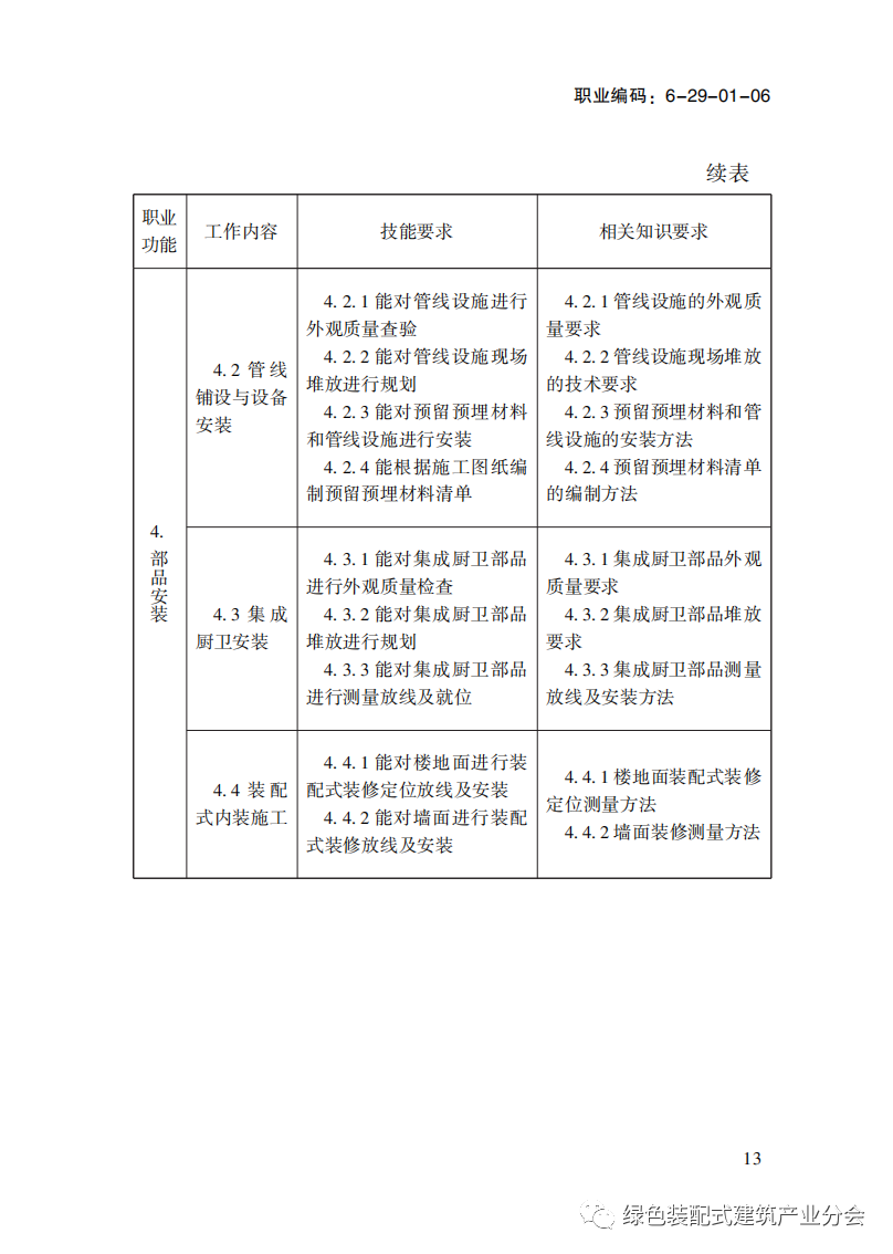 装配式政策|国家职业标准《装配式建筑施工员》职业编码: 6-29-01-06 正式发布 装配式政策|国家职业标准《装配式建筑施工员》职业编码: 6-29-01-06 正式发布