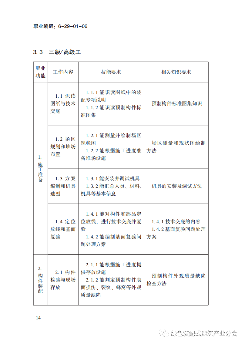 装配式政策|国家职业标准《装配式建筑施工员》职业编码: 6-29-01-06 正式发布 装配式政策|国家职业标准《装配式建筑施工员》职业编码: 6-29-01-06 正式发布