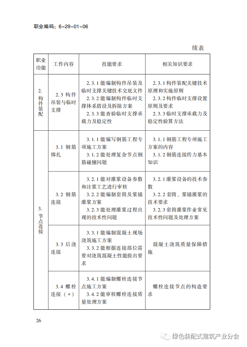装配式政策|国家职业标准《装配式建筑施工员》职业编码: 6-29-01-06 正式发布 装配式政策|国家职业标准《装配式建筑施工员》职业编码: 6-29-01-06 正式发布