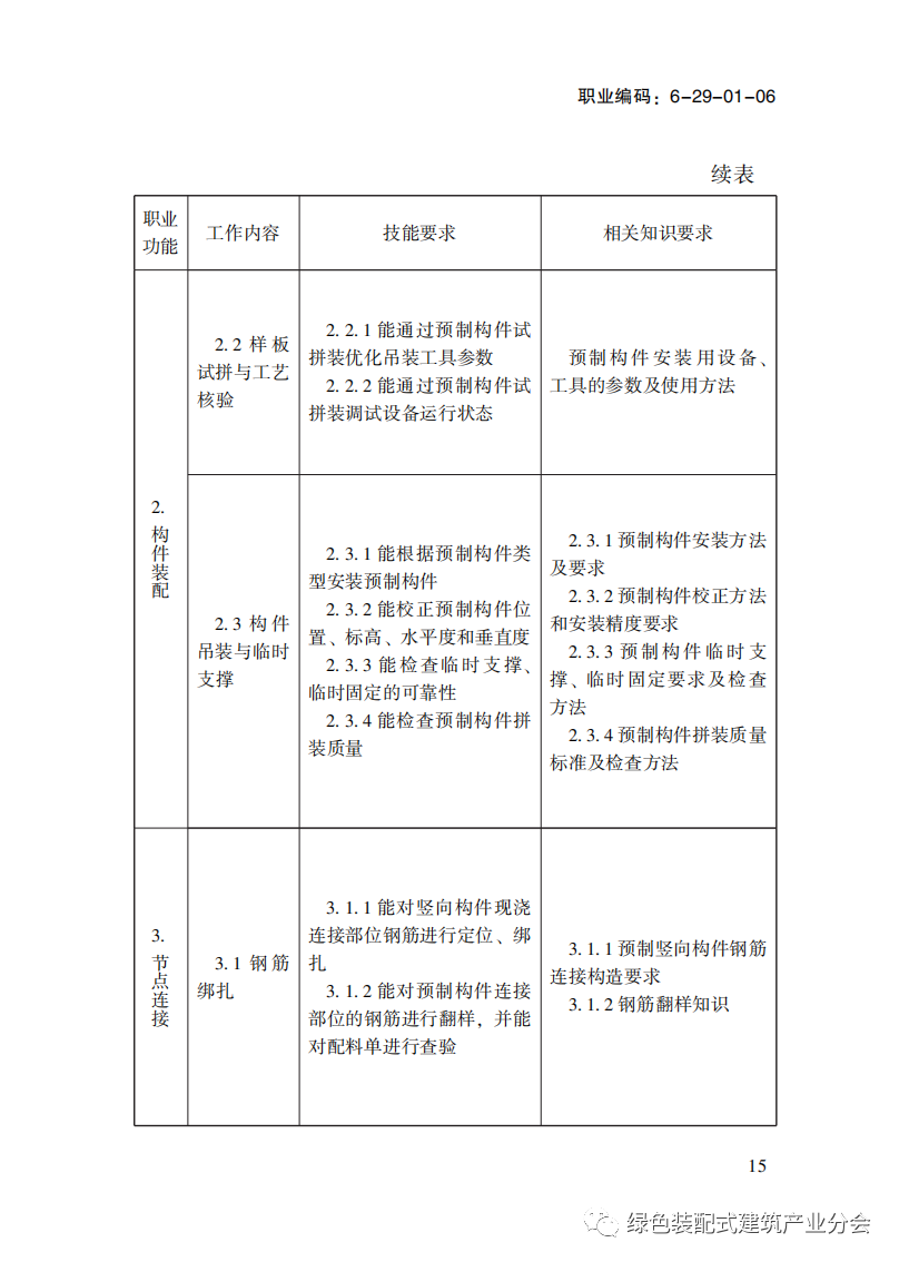 装配式政策|国家职业标准《装配式建筑施工员》职业编码: 6-29-01-06 正式发布 装配式政策|国家职业标准《装配式建筑施工员》职业编码: 6-29-01-06 正式发布