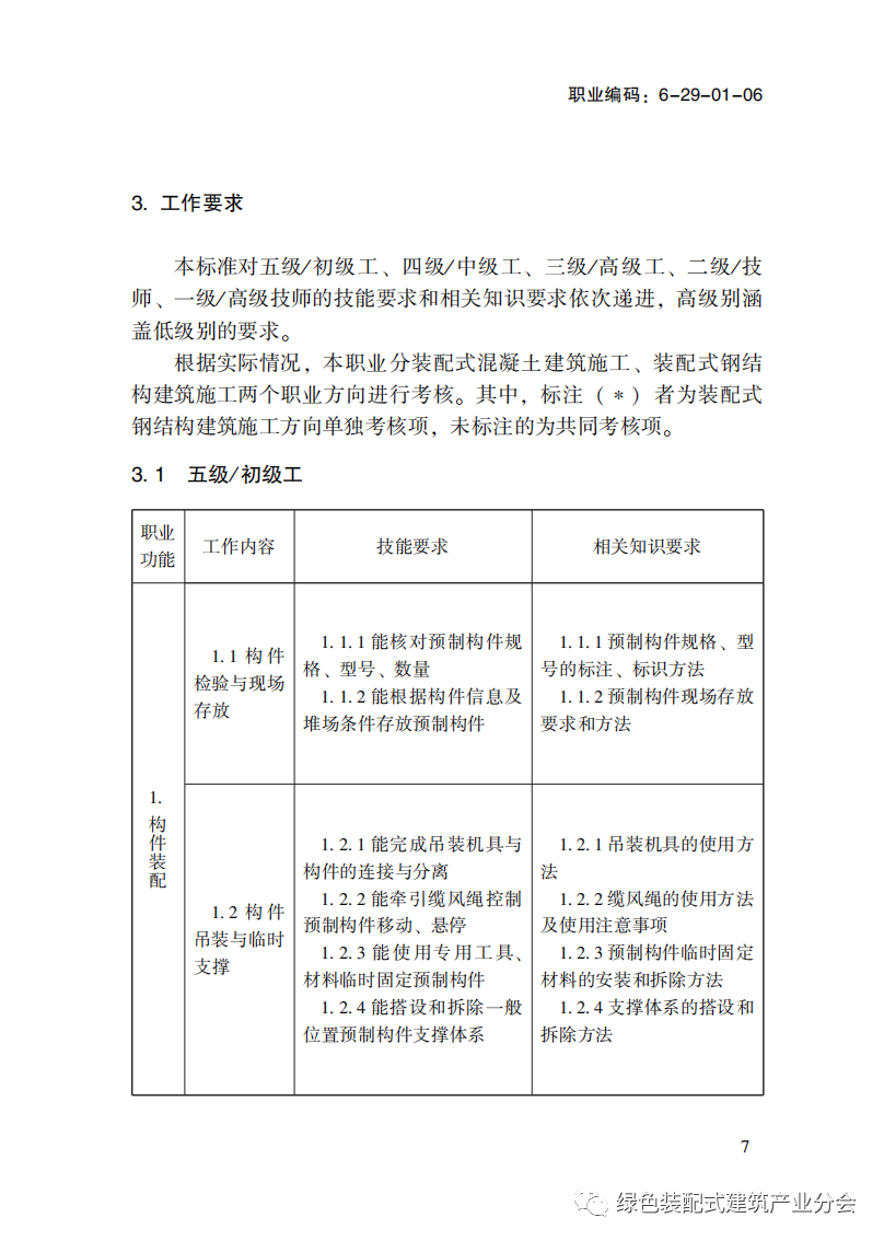 装配式政策|国家职业标准《装配式建筑施工员》职业编码: 6-29-01-06 正式发布 装配式政策|国家职业标准《装配式建筑施工员》职业编码: 6-29-01-06 正式发布