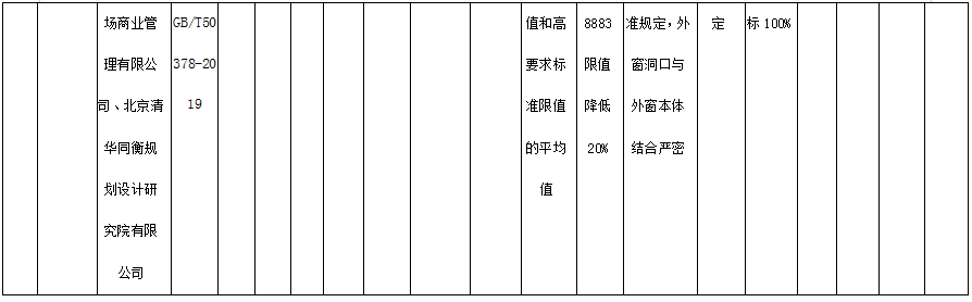 装配式政策|安徽省公示2023年度第一批二星级绿色建筑标识项目 装配式政策|安徽省公示2023年度第一批二星级绿色建筑标识项目