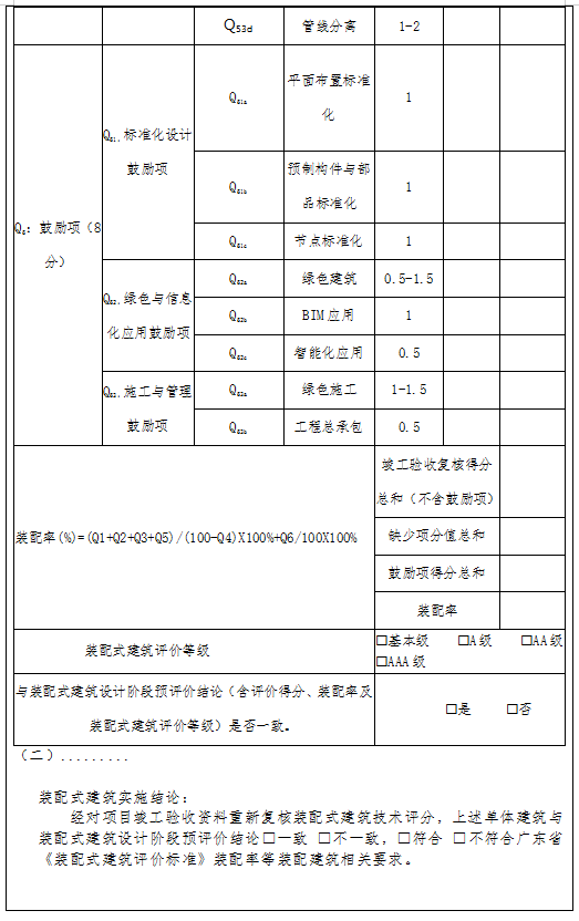 装配式政策|广东中山关于优化装配式建筑评价工作的通知 装配式政策|广东中山关于优化装配式建筑评价工作的通知