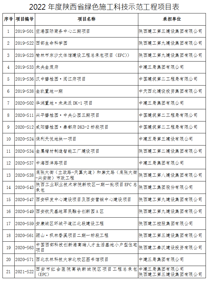 装配式政策|关于公布2022年度“陕西省绿色施工科技示范工程”项目名单的通知 装配式政策|关于公布2022年度“陕西省绿色施工科技示范工程”项目名单的通知