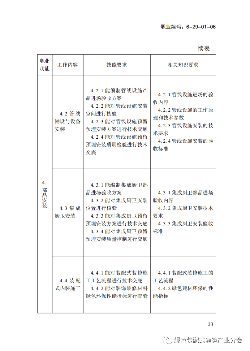 装配式政策|国家职业标准《装配式建筑施工员》职业编码: 6-29-01-06 正式发布 装配式政策|国家职业标准《装配式建筑施工员》职业编码: 6-29-01-06 正式发布