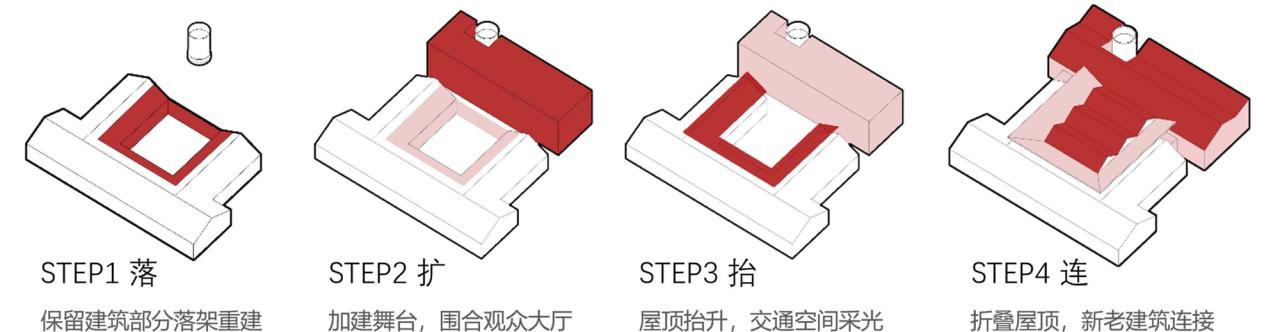 BIM建筑|江淮小剧场 / 东南大学建筑学院 BIM建筑|江淮小剧场 / 东南大学建筑学院