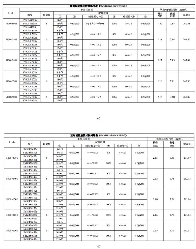 装配式政策|江西省地产协会首个团体标准《 装配式双向预应力预制复合板楼屋盖技术标准(送审稿) 》 装配式政策|江西省地产协会首个团体标准《 装配式双向预应力预制复合板楼屋盖技术标准(送审稿) 》