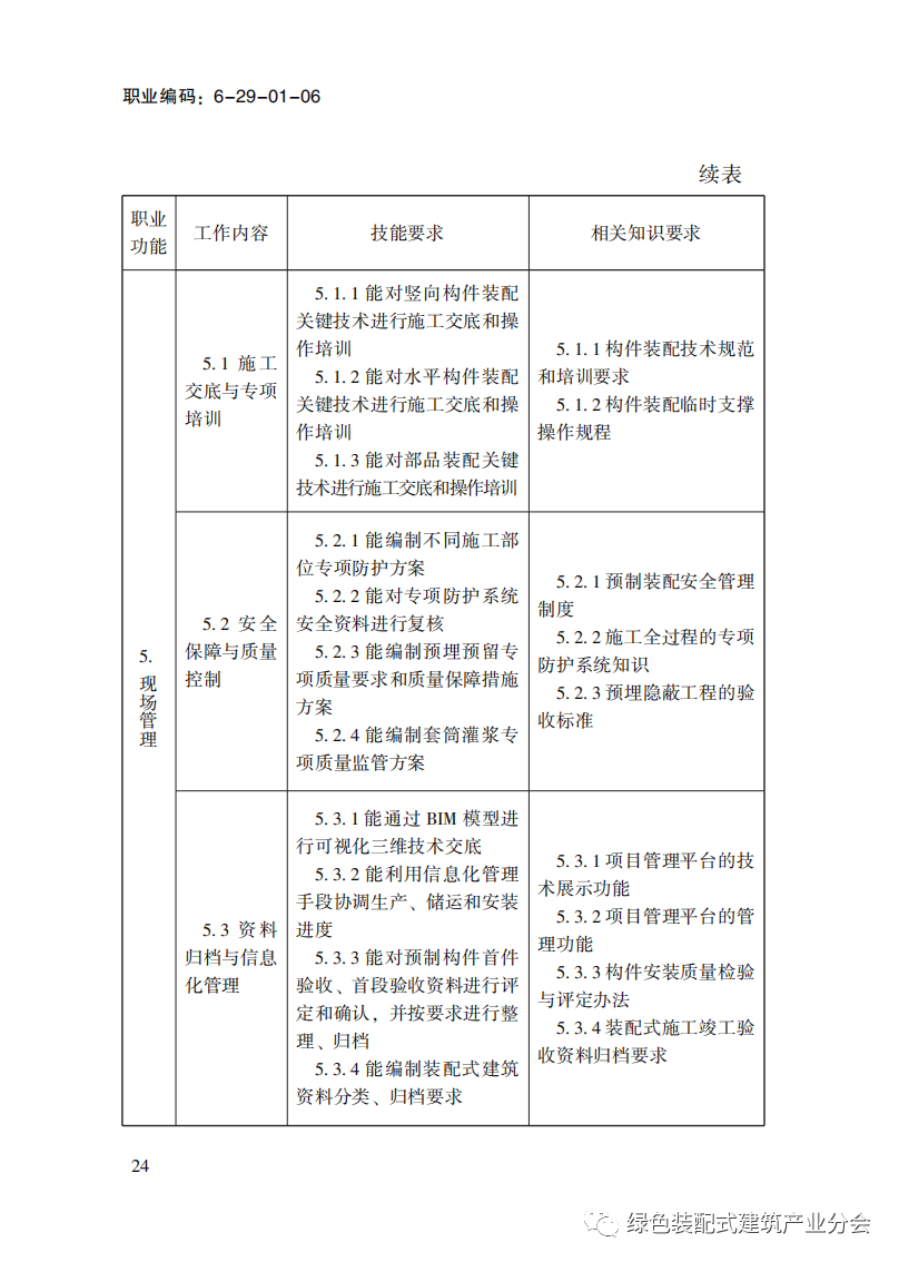 装配式政策|国家职业标准《装配式建筑施工员》职业编码: 6-29-01-06 正式发布 装配式政策|国家职业标准《装配式建筑施工员》职业编码: 6-29-01-06 正式发布