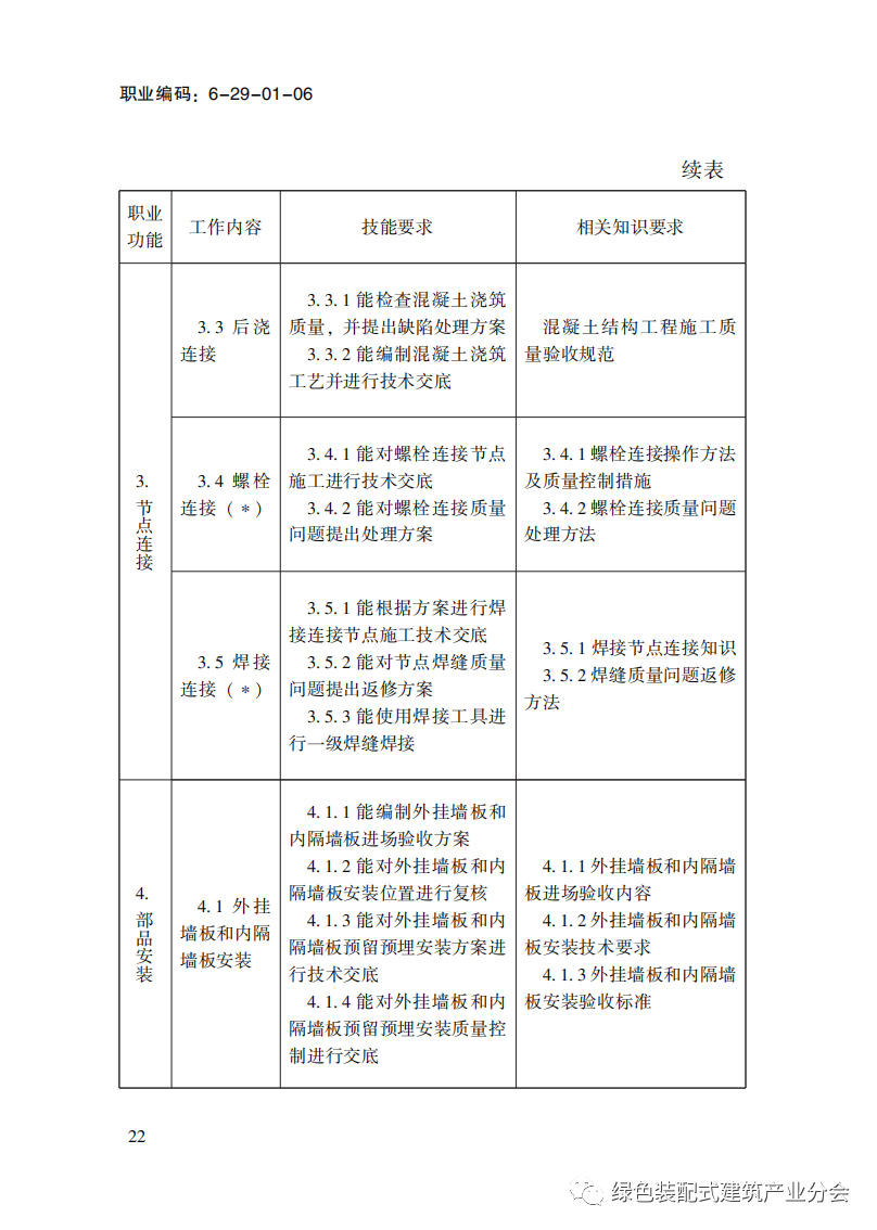 装配式政策|国家职业标准《装配式建筑施工员》职业编码: 6-29-01-06 正式发布 装配式政策|国家职业标准《装配式建筑施工员》职业编码: 6-29-01-06 正式发布
