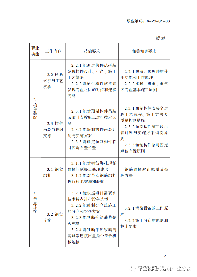 装配式政策|国家职业标准《装配式建筑施工员》职业编码: 6-29-01-06 正式发布 装配式政策|国家职业标准《装配式建筑施工员》职业编码: 6-29-01-06 正式发布
