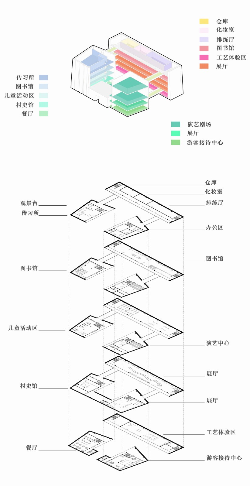 BIM建筑|西索石寨——马尔康市西索村文化综合体建筑设计 / 外行建筑 BIM建筑|西索石寨——马尔康市西索村文化综合体建筑设计 / 外行建筑