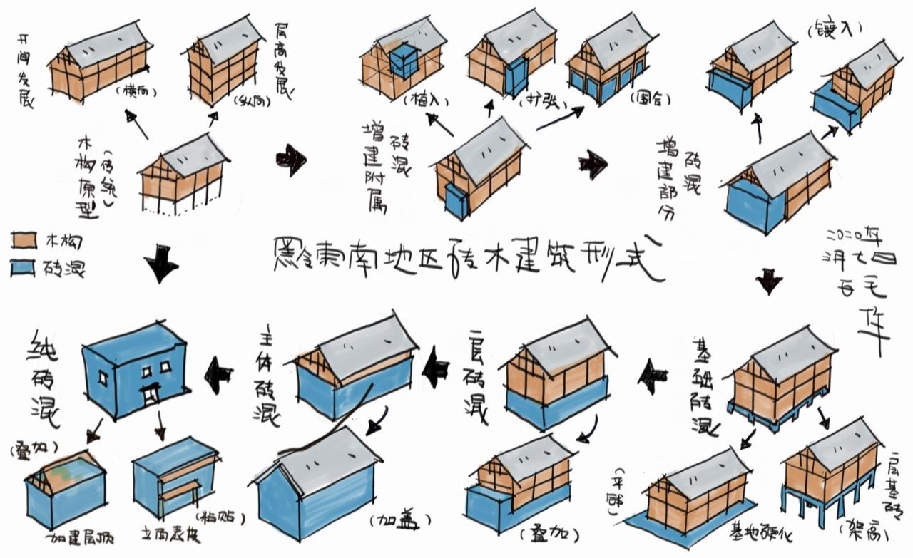 BIM建筑|归柳杨宅 / 無名营造社建筑事务所 BIM建筑|归柳杨宅 / 無名营造社建筑事务所