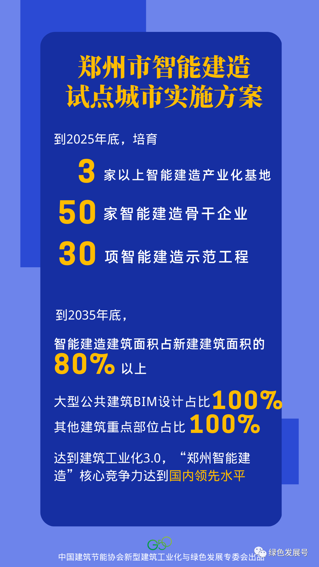 装配式政策|郑州市:树立中部地区智能建筑试点城市新标杆 装配式政策|郑州市:树立中部地区智能建筑试点城市新标杆